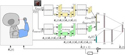 Robot End Effector Tracking Using Predictive Multisensory Integration